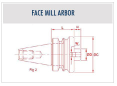 Face Miller Arbor
