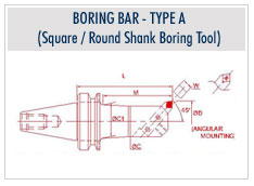 Micro Boring Tools
