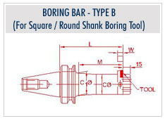 Round Shank Boring Tools