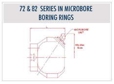 Micro Boring Rings