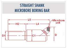 micro boring bar supplies