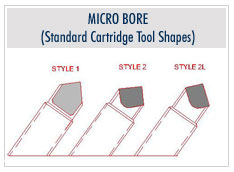 Micro Bore Tool